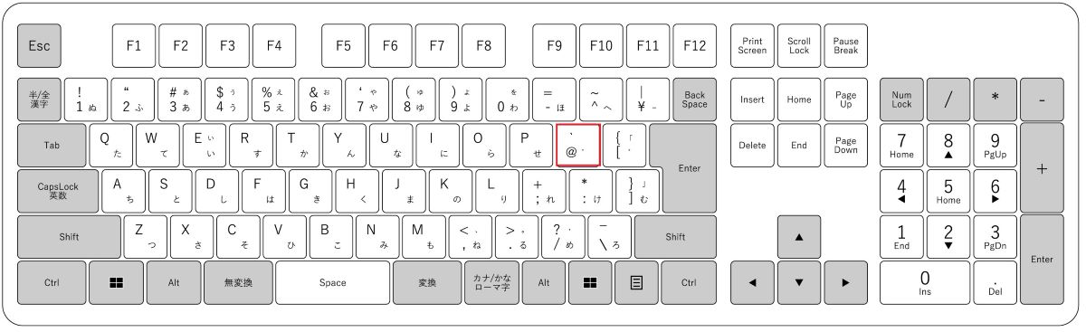 キーボード,@の打ち方